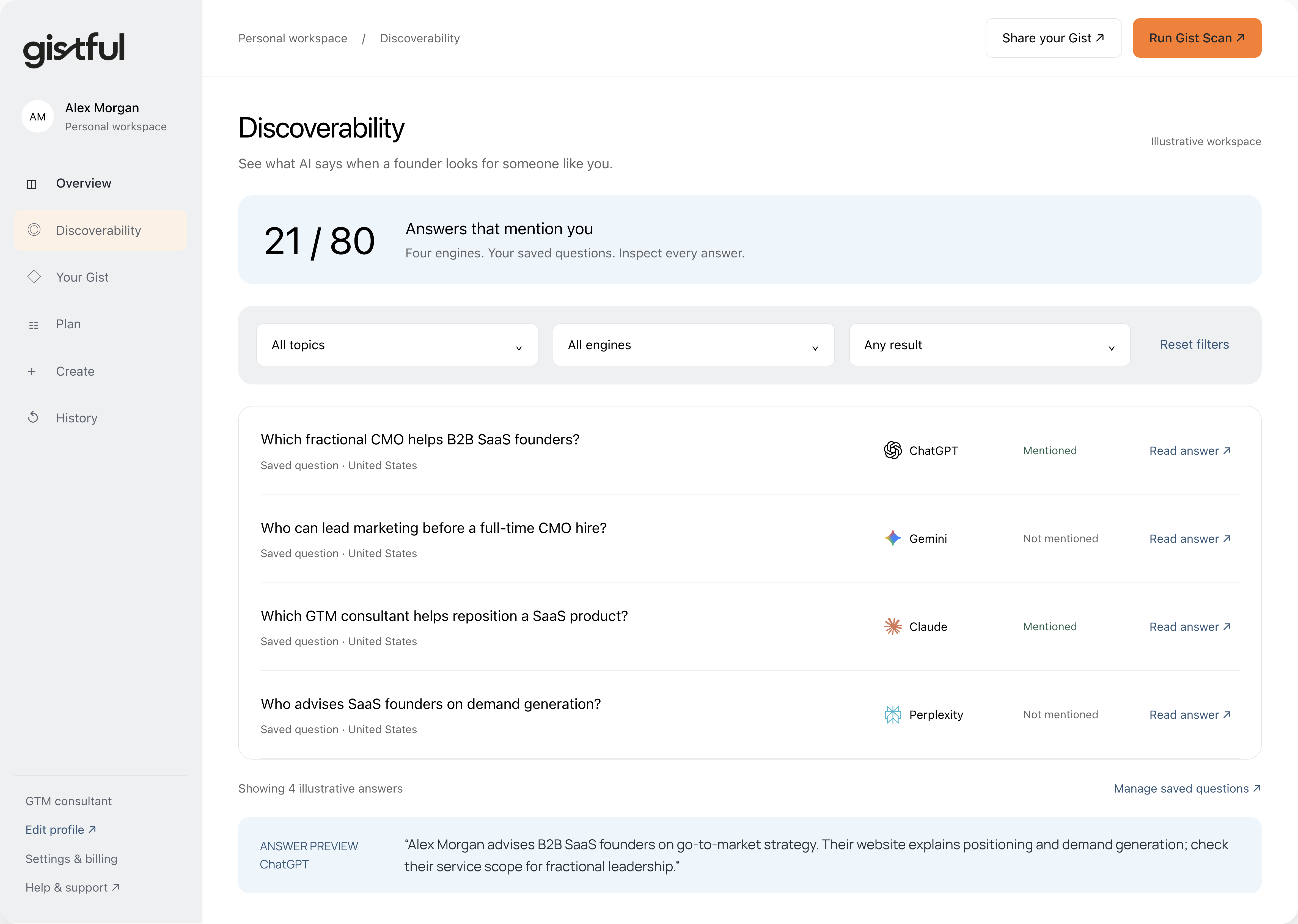 Illustrative Gistful Discoverability. Compare four engines, inspect question-level mentions and read the answers behind each result.
